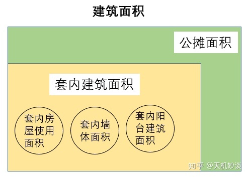 回遷房公攤面積還很大呢