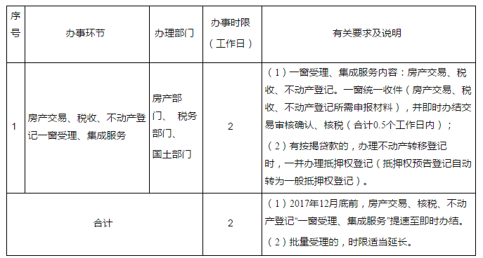 小產(chǎn)權(quán)的房子肯定是不能轉(zhuǎn)大產(chǎn)權(quán)的