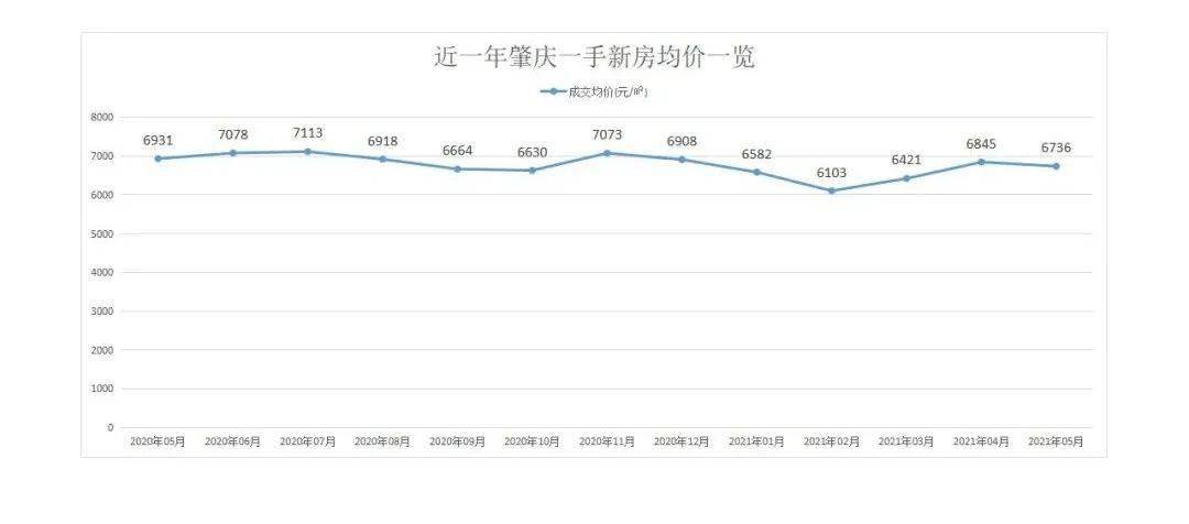 不退房怕站崗多年出不來