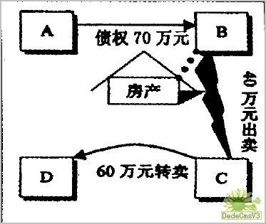 該債權(quán)請求權(quán)系一種對出賣人的請求給付