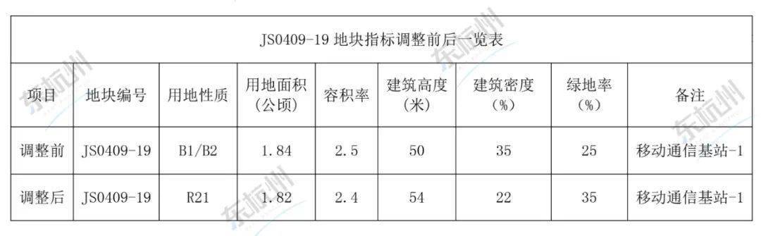 南苑村棚戶區(qū)改造項(xiàng)目獲得市政府批復(fù)