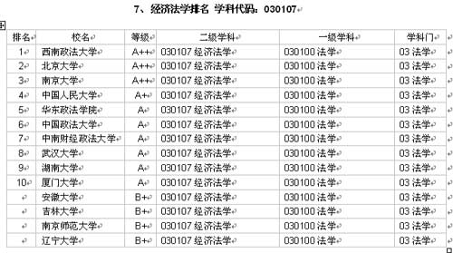 冼村改造項目是廣州市重點三舊改造項目