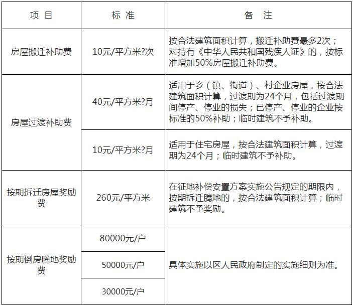 房屋拆遷過渡費(fèi)是指拆遷過渡安置費(fèi)