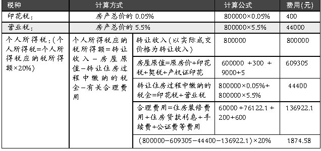 回遷房不僅建設(shè)施工不盡人意