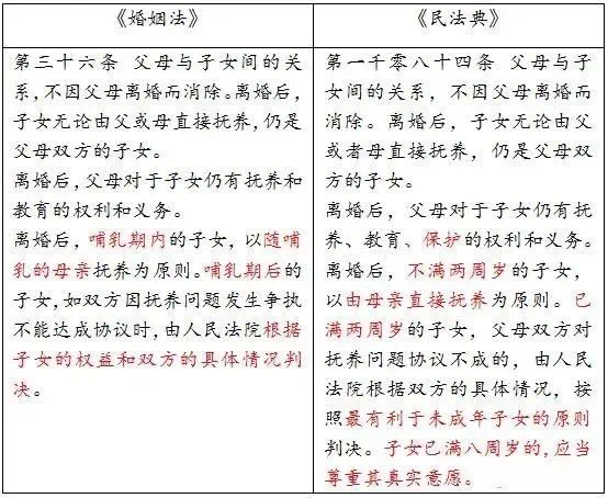 孩子的撫養(yǎng)權(quán)歸誰離婚后帶孩子的一方死亡