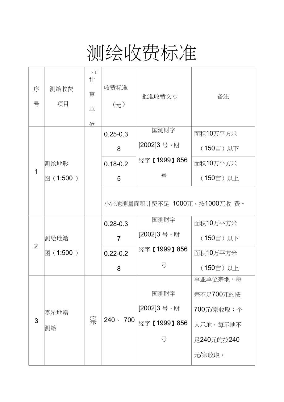 到房管部門測繪公司申請測繪