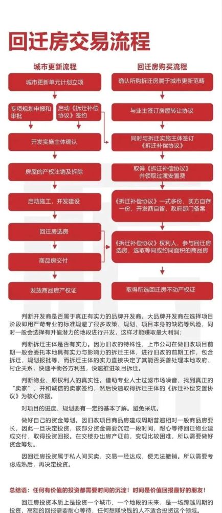 回遷房的建設(shè)并非企業(yè)自主開發(fā)銷售房地產(chǎn)