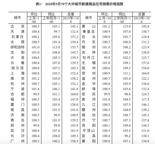 按照銷售同類房地產(chǎn)的平均銷售價格確定