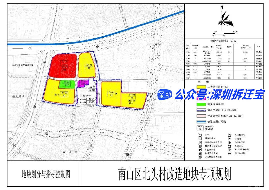 南山回遷房之北頭村指標(biāo)信息