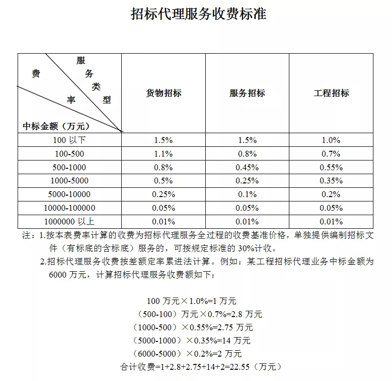 北京市昌平區(qū)東小口鎮(zhèn)人民政府