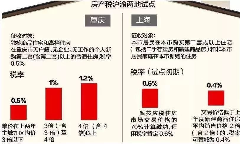 在有房產(chǎn)證的情況下回遷房才可以交易買賣