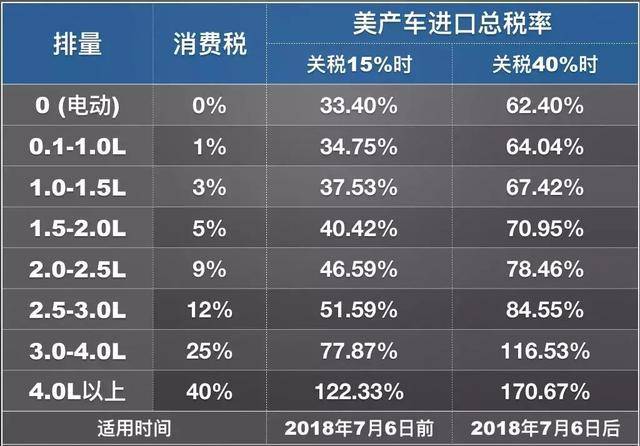 納稅人購買自用應(yīng)稅車輛的計(jì)稅價(jià)格