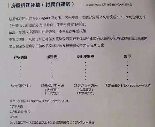 回遷房與商品房的區(qū)別回遷房的概念源拆遷