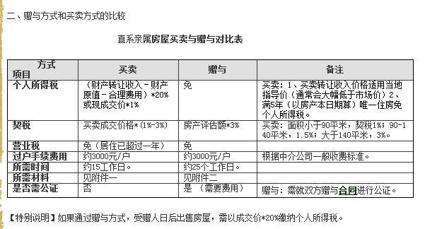 名義上是村里集資建房給村民住