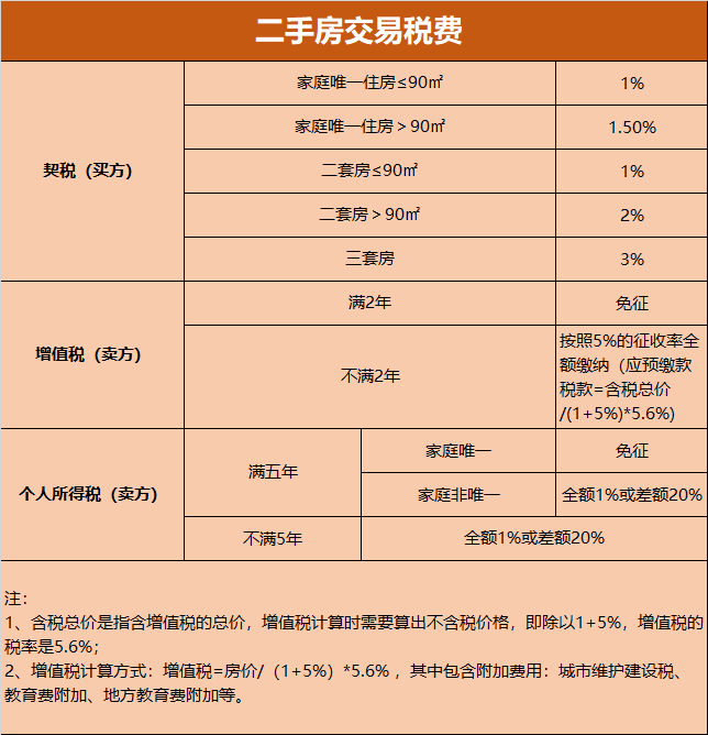 我認(rèn)為對(duì)于小產(chǎn)權(quán)房不能絕對(duì)禁止