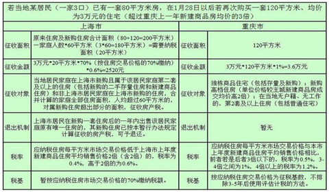 按照交易房產的住房面積來計算