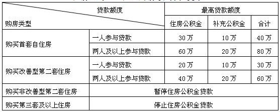 取得房地產(chǎn)權證的商品房