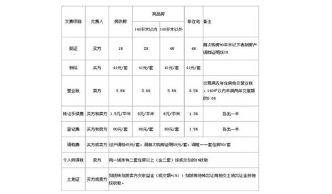 回遷房的房產(chǎn)稅一定會有房產(chǎn)證的