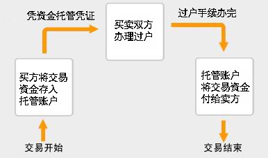 集體土地上的私房拆遷的回遷房