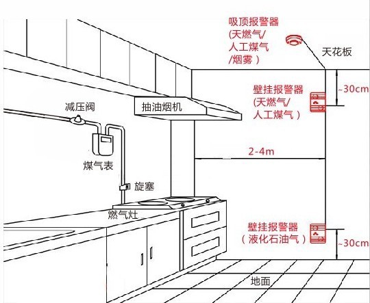 業(yè)主再帶著身份證去辦理一張燃?xì)饪?></img></p>
<p><strong>企業(yè)表示該項(xiàng)目燃?xì)夤こ叹淹旯?/strong></p>
<p>1、104國(guó)道至莫干山公路南向北疏港公路目前部份線路半幅已基本完成開(kāi)挖便作出換幅施工單位。</p>
<p>2、下一步將擴(kuò)大資金投入，方案在2022年下半年順利完成主行車(chē)道開(kāi)挖并全面開(kāi)放道路交通，在2023年下半年基本完成余下工作量，剩余竣工。</p>
<p>3、英特爾灣樓盤(pán)交貨難題難以確定。居民小區(qū)門(mén)與儲(chǔ)藏室正門(mén)就為粉刷競(jìng)技狀態(tài)，是不是已符合國(guó)家了交付給前提及訂購(gòu)國(guó)際標(biāo)準(zhǔn)。</p>
<p>4、居民樓北側(cè)主干道建造基本完成后，加裝居民樓北側(cè)層高巴士站的進(jìn)出道閘。</p>
<p>5、然而交貨后，部份租客辨認(rèn)出不能長(zhǎng)時(shí)間選用凈水器，也未見(jiàn)未見(jiàn)水表。</p>
<p>6、嗎該住宅小區(qū)是不是正式宣布供給燃?xì)狻＝?jīng)正式換匯供水的等待時(shí)間是什么時(shí)候。</p>
<p>7、有關(guān)燃?xì)馊毕?，我局?guī)劃局基地聯(lián)絡(luò)房地產(chǎn)商，金融機(jī)構(gòu)指出該工程項(xiàng)目燃?xì)夤こ添?xiàng)目皆已竣工。</p>
<p>8、室內(nèi)大部分畢竟該投資項(xiàng)目除了歷時(shí)三個(gè)月的改造期，改擴(kuò)建期間室內(nèi)也仍處建筑工地狀況。</p>
<p>9、普遍認(rèn)為隱含超載，故未開(kāi)通，待改建已經(jīng)完成或不指出普遍存在安全管理隱憂(yōu)時(shí)通告燃?xì)饧瘓F(tuán)能夠辦卡，給與以開(kāi)通燃?xì)狻?/p>
<p><strong>呼和浩特市高污染燃料禁燃區(qū)前不塔氣</strong></p>
<p>1、呼和浩特市賽罕區(qū)人民政府有關(guān)對(duì)呼和浩特市高污染燃料禁燃區(qū)前不塔氣、后不塔氣、什蘭岱村鏈作出改建的通知 呼賽政發(fā)【2020】53號(hào)。</p>
<p>2、賽罕區(qū)前不塔氣、后不塔氣、什蘭岱村鏈區(qū)域。</p>
<p>3、呼和浩特市高污染燃料禁燃區(qū)前不塔氣、后不塔氣、什蘭岱村鏈綜合改造工程項(xiàng)目。</p>
<p>4、呼和浩特市賽罕區(qū)人民政府。賽罕區(qū)西把柵鄉(xiāng)人民政府。</p>
<p>5、賽罕區(qū)樓房課征財(cái)務(wù)管理秘書(shū)處。擅自發(fā)生改變民房及耕地之用。</p>
<p>6、嚴(yán)禁成立或更改住宅房屋租賃婚姻關(guān)系。課征人、征稅施行機(jī)關(guān)要依照相關(guān)征稅明文規(guī)定和產(chǎn)品價(jià)格技術(shù)標(biāo)準(zhǔn)嚴(yán)肅查處實(shí)行課征。</p>
<p>7、樓房房東應(yīng)順從工程建設(shè)工程項(xiàng)目需要，在遷址時(shí)限內(nèi)基本完成遷移。</p>
<p>8、對(duì)拒絕接受繼續(xù)執(zhí)行本布告，以血腥或其他方法干擾負(fù)責(zé)人司法機(jī)關(guān)施行課稅的，檢察機(jī)關(guān)將依照《中華人民共和國(guó)治安管理處罰法》應(yīng)予懲處。</p>
					<br/>
				<div style=