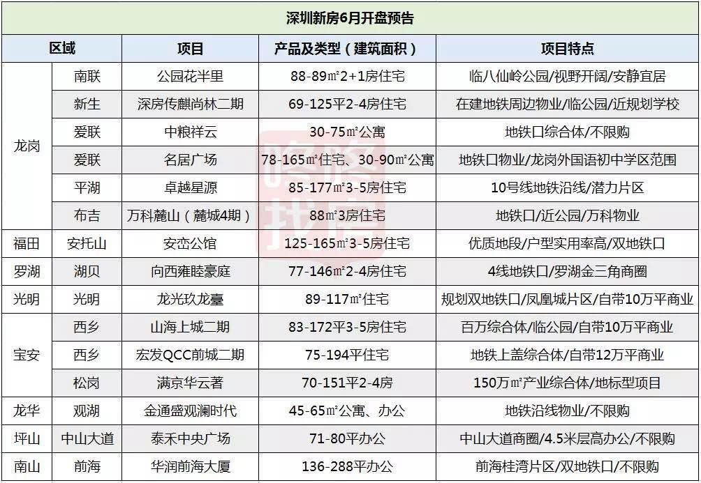 上半年上半年銷售形勢(shì)相當(dāng)平淡