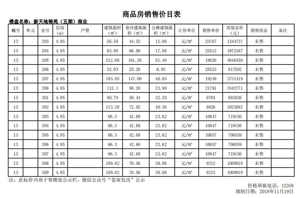 是房地產(chǎn)公司在操作的時候偷梁換柱了