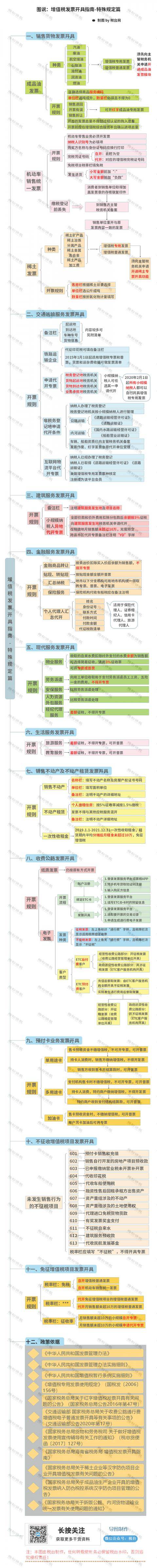 這里不能按預計毛利率計算繳稅