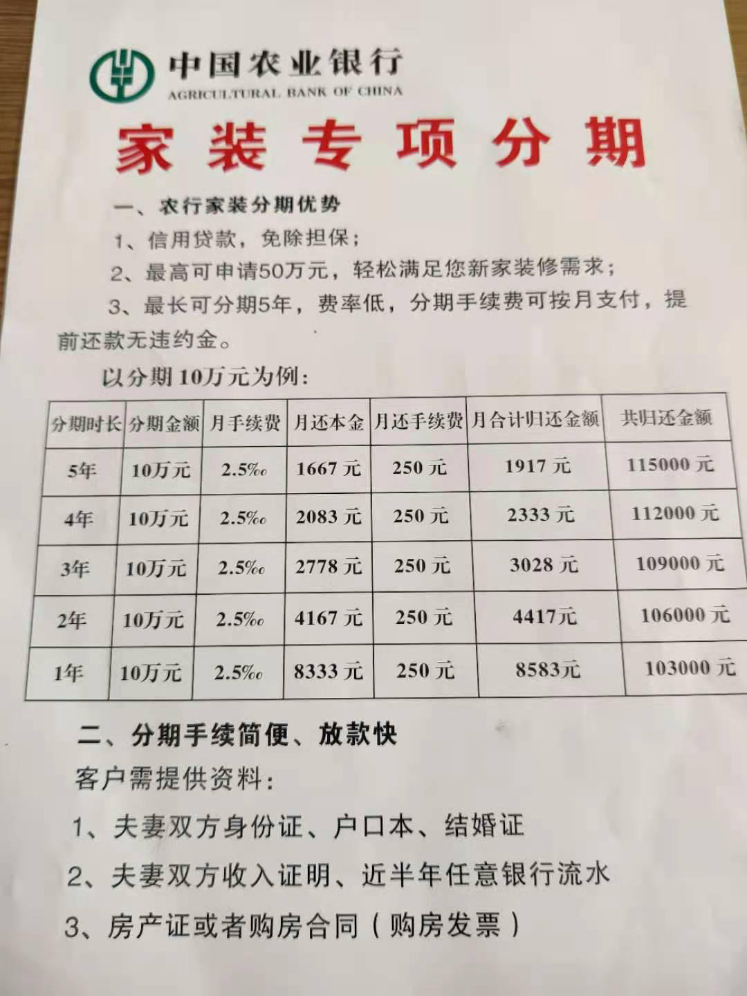 銀行裝修貸款利率的定價(jià)