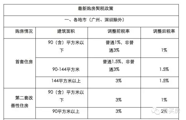 婚后房產(chǎn)證加名字與房產(chǎn)交易不同