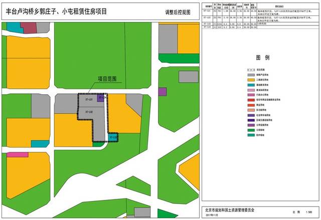 辛莊村是屬于豐臺區(qū)長辛店鎮(zhèn)的一個鄉(xiāng)村