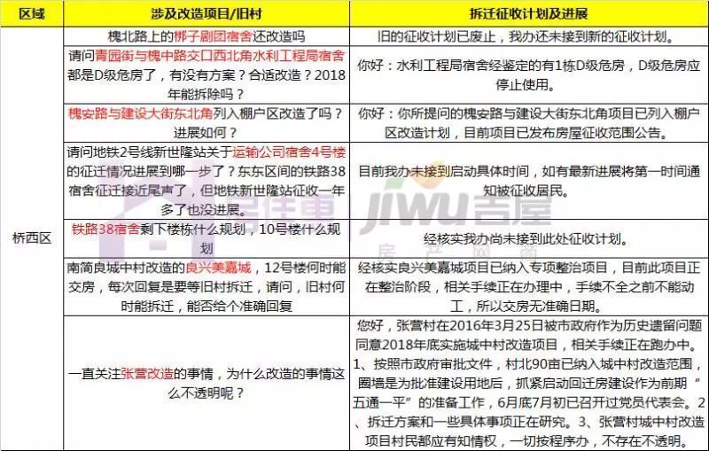 二期則會結(jié)合熊小郢城中村進行成片改造