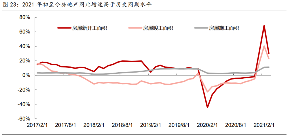 價格看回遷指標房投資的熱度