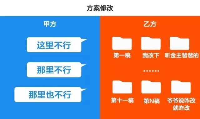 甲方須將前述房屋租賃契約書交付予乙方