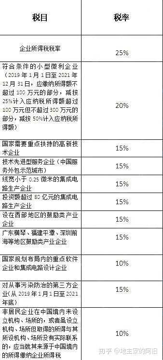 被拆遷企業(yè)取得貨幣補(bǔ)償所得的遞延納稅