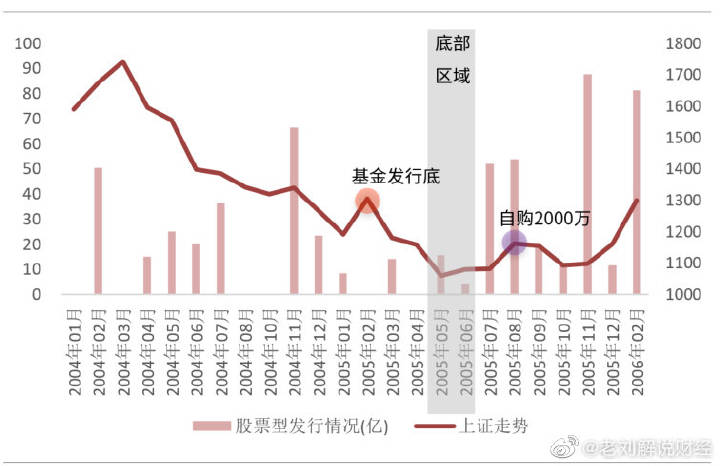 紫辰閣和豪門金地等小區(qū)均有成交