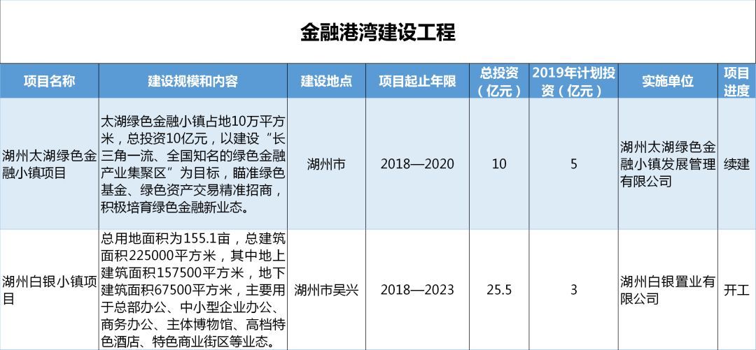 計劃明年下半年完成各項工作