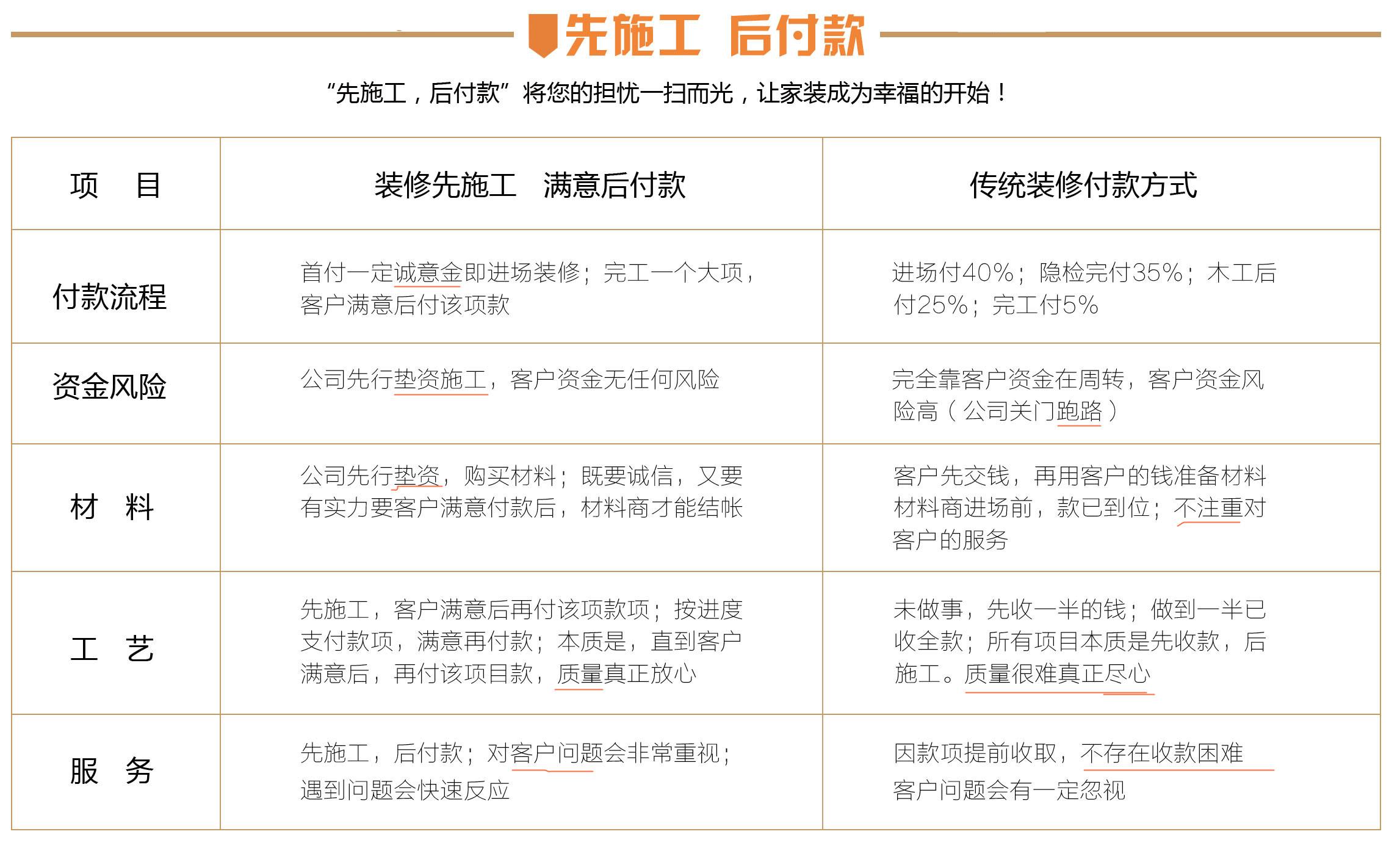 購(gòu)房者很難買到房子