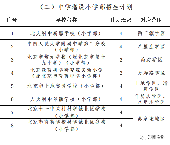 還有家長(zhǎng)疑問如果是房產(chǎn)性質(zhì)為小產(chǎn)權(quán)房