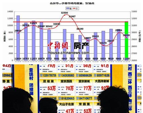 而這類房子在北京樓市是下跌最多的