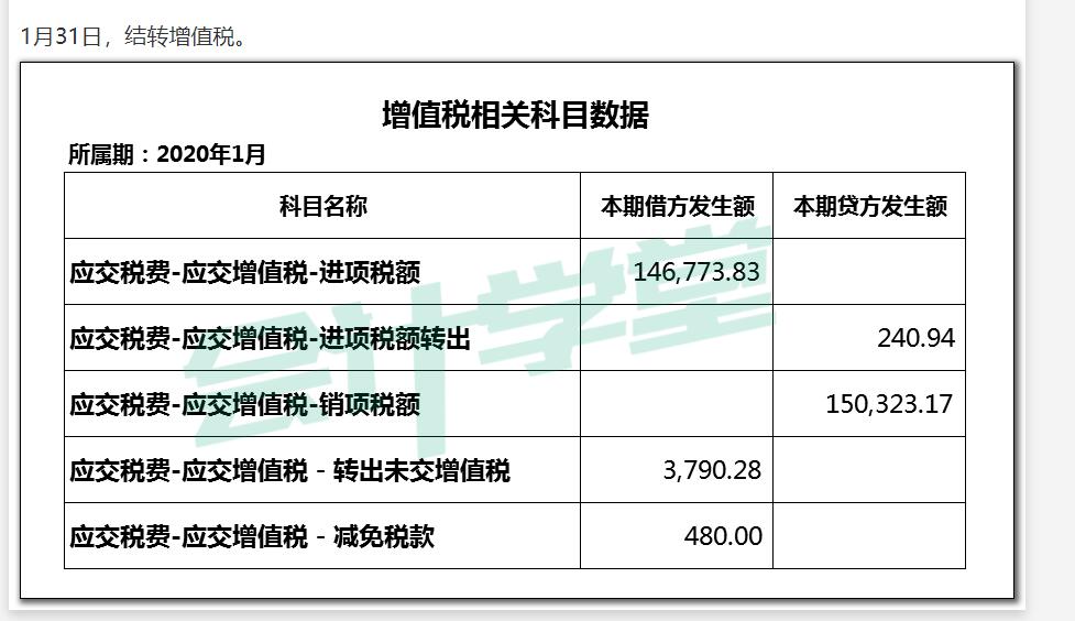 以預(yù)繳增值稅稅額為計(jì)稅依據(jù)