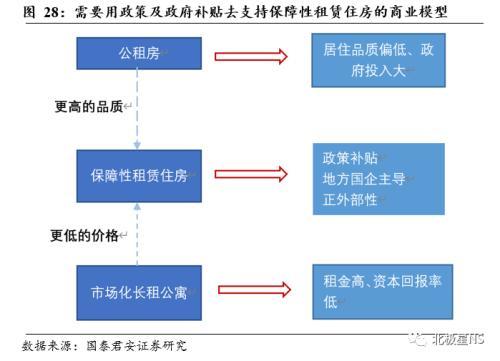 目前很多購買小產權房的人都是投資客