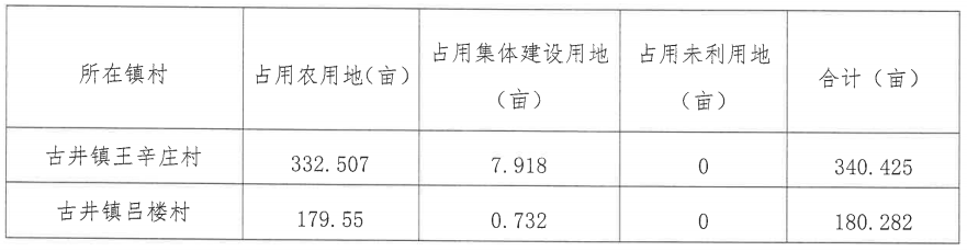 拆遷標準標準的調(diào)整由市縣人民政府公布