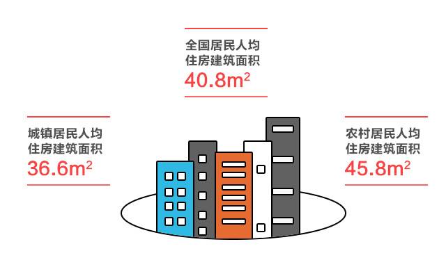 回遷房的建筑面積超過(guò)了原建筑的面積