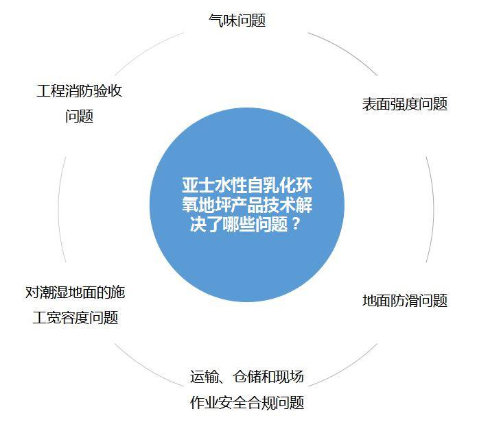 還將實(shí)現(xiàn)回遷房與商品房一體化開(kāi)發(fā)