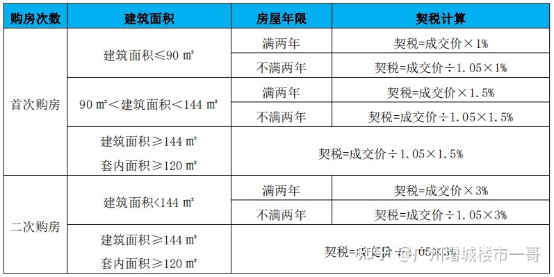 假如回遷房也跟商品房相同辦理了房產(chǎn)證