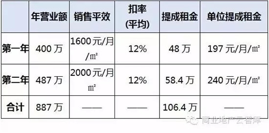 臨街商鋪位于鬧市或者是商業(yè)街區(qū)域