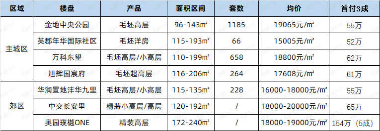 政府重金規(guī)劃光明新區(qū)