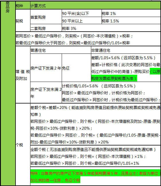 沒有產(chǎn)權(quán)證的房產(chǎn)是不允許交易的