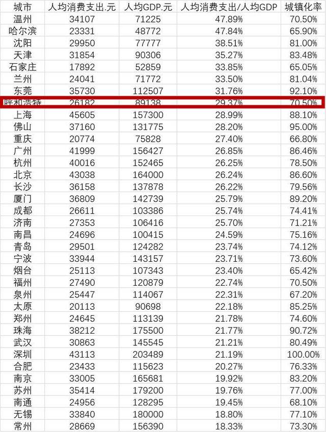 已經(jīng)展示出了引領(lǐng)東南區(qū)域發(fā)展的勢(shì)頭