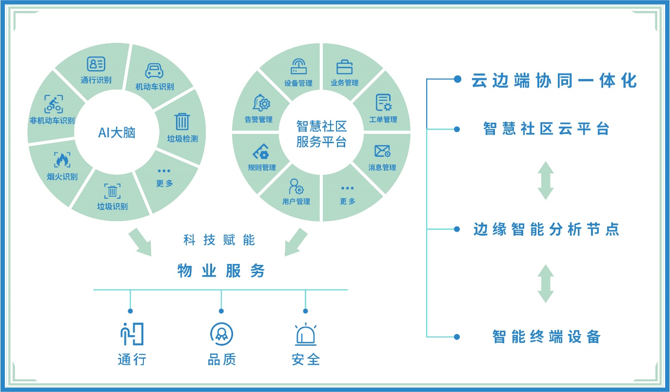 提升居民的居住體驗(yàn)